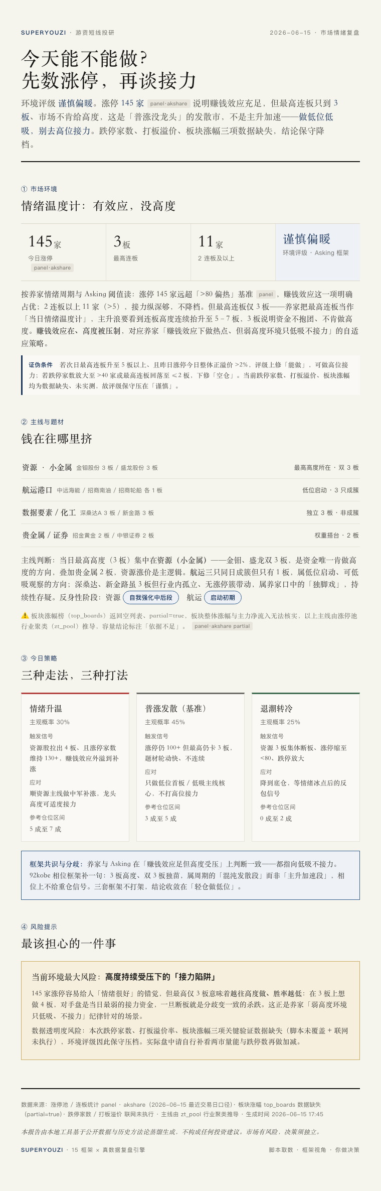 市场情绪报告样本